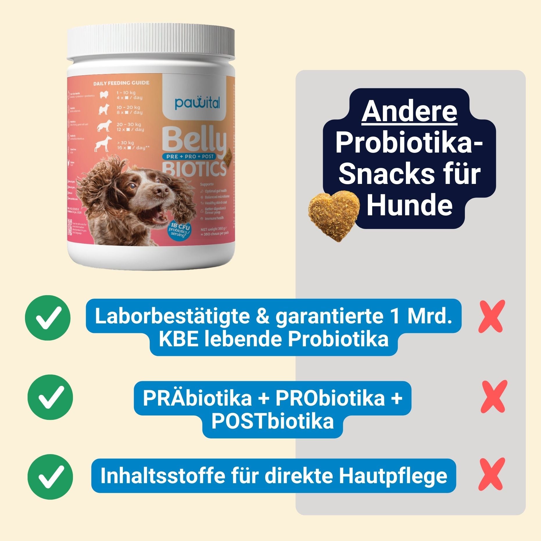 Belly Biotics (360 priboljškov)
