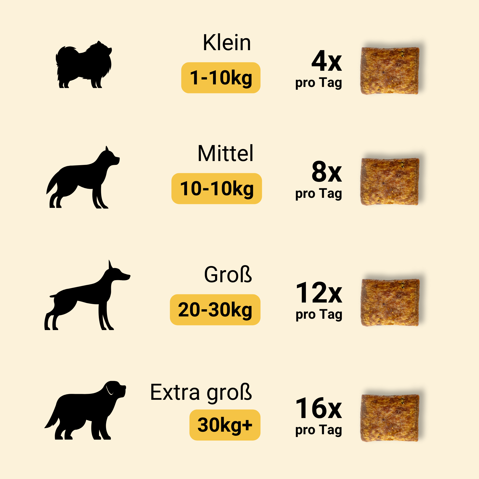 Belly Biotics (360 priboljškov)