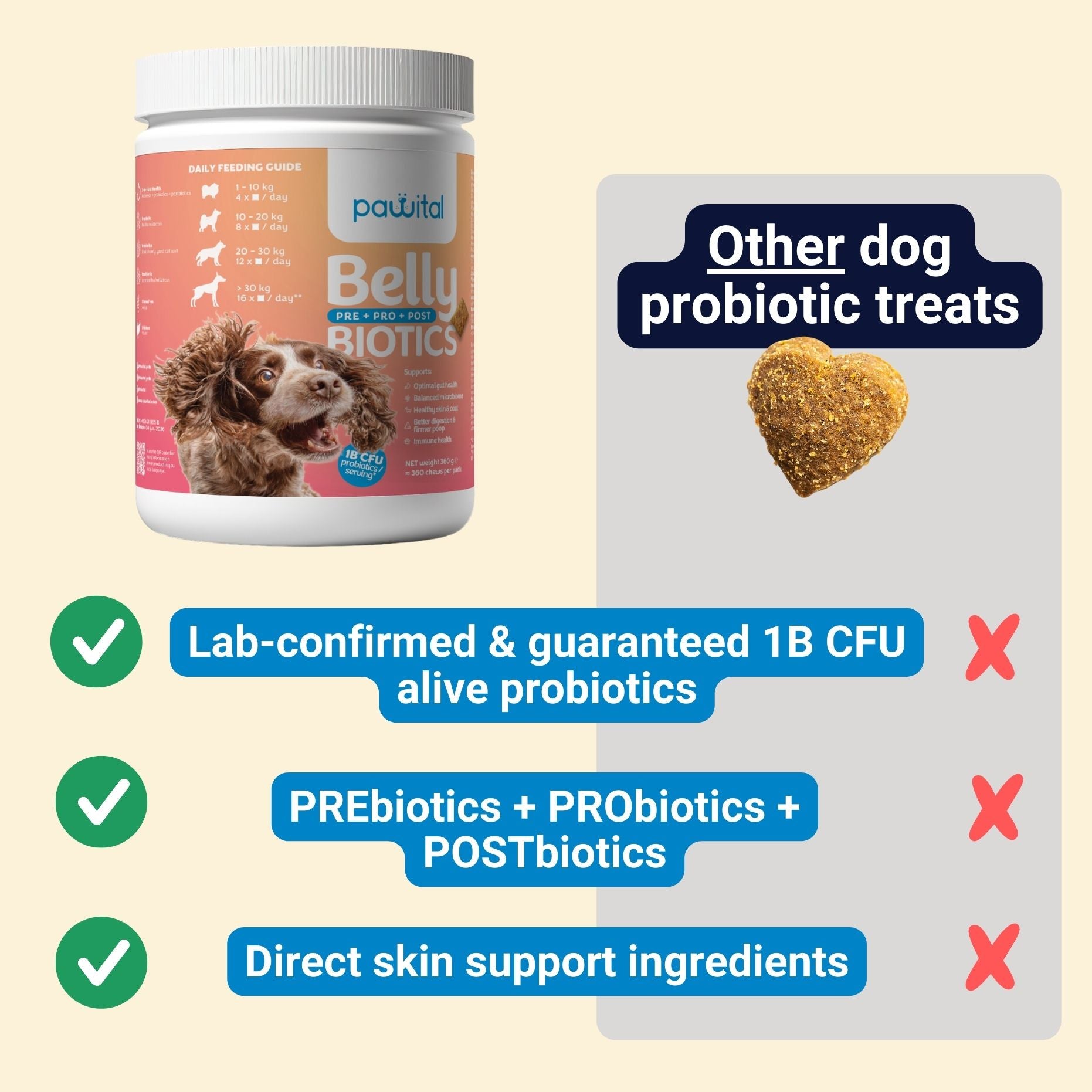 Belly Biotics (360 priboljškov)