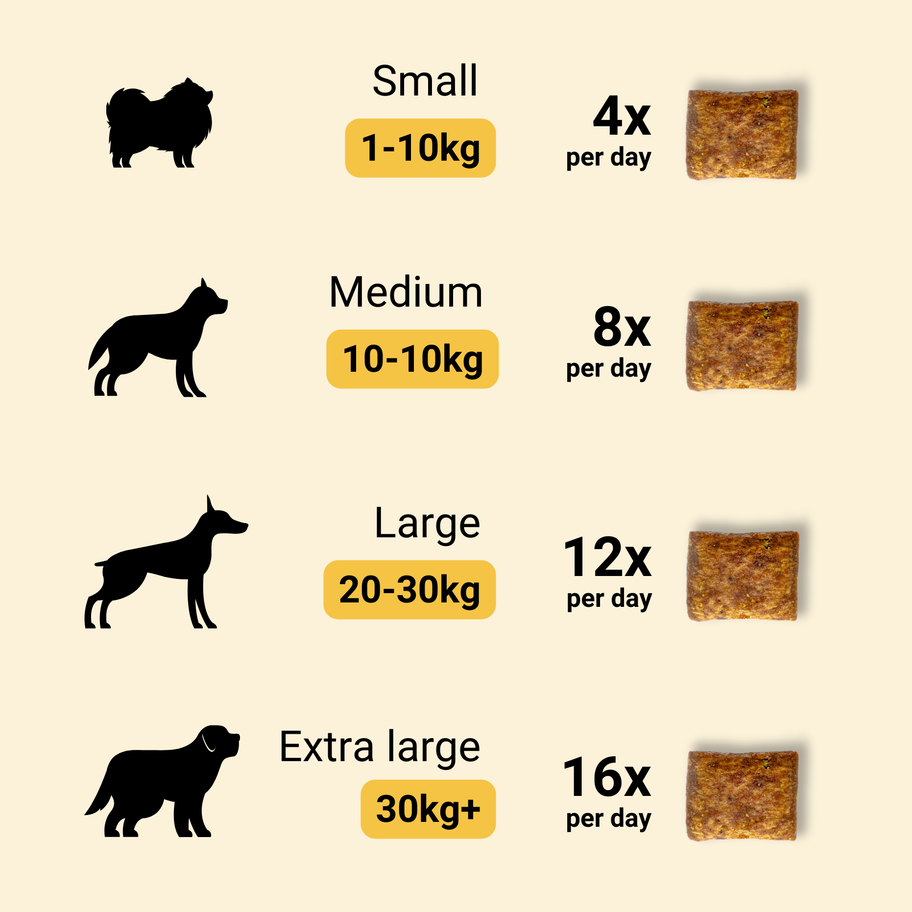 Belly Biotics (360 priboljškov)