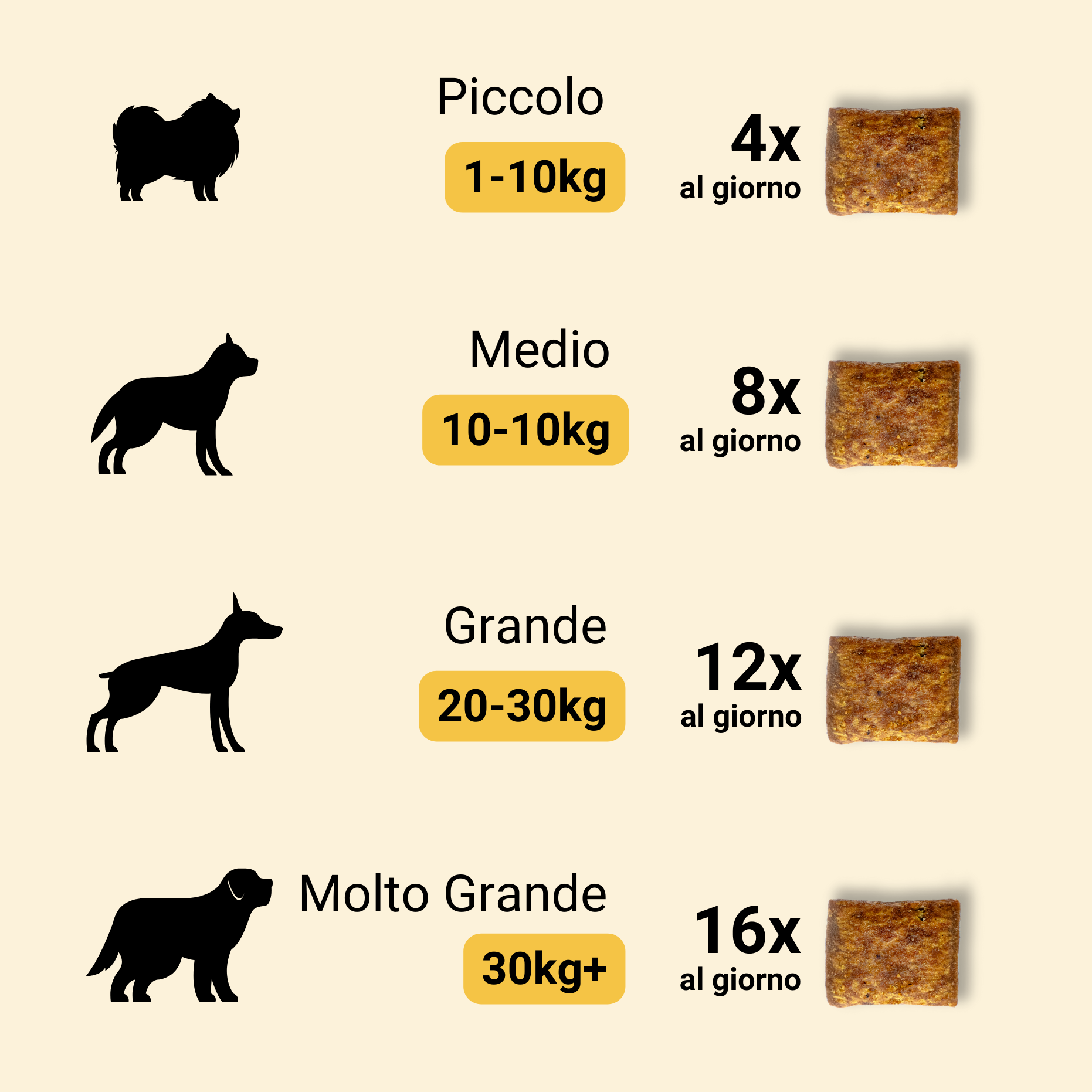 Belly Biotics (360 priboljškov)